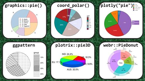 How To Create Pie Charts In R 6 Easy Ways Youtube