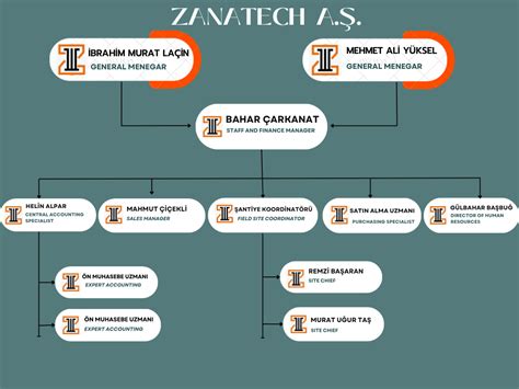 Organizasyon Emas Kurumsal Zanatech A