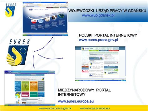 Ppt Poszukiwanie Pracy Poprzez Sie Europejskich S U B Zatrudnienia