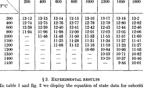 Density of pure mercury | Download Table