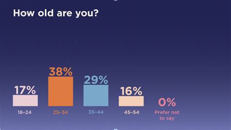 Hana®s Sex Survey Results Insights Unveiled