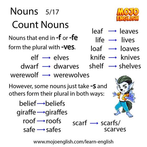 Nouns 517 Count Nouns F Fe To Ves Learn English Nouns Plurals