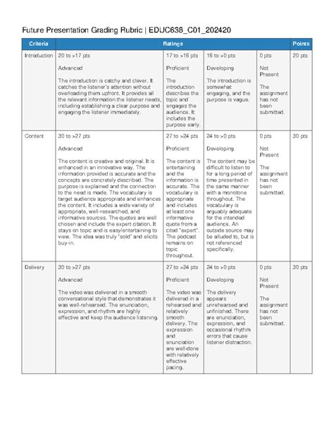 Future Presentation Grading Rubric Criteria Ratings Points