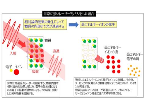 量研機構ら，光を通さない物質にレーザー光を透過 Optronics Online オプトロニクスオンライン