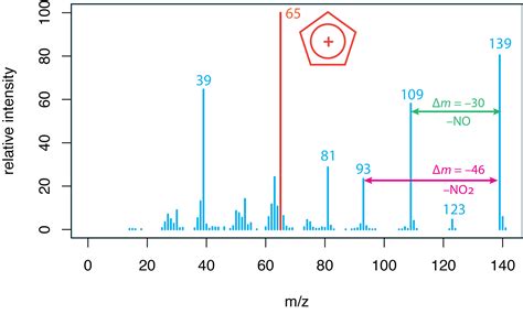 20 4 Aplicaciones de la Espectrometría de Masas Moleculares