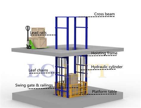 Cargo lifts, Goods lift, Freight Elevator - LGLIFT