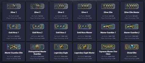 Ultimate Guide How To Rank Up In Csgo Rank Improvement