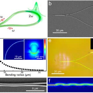 Sagnac Loop Based Optical Correlator For Ultrashort Pulse Measurement