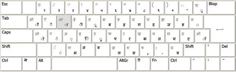 Stm bengali keyboard layout - mazsage