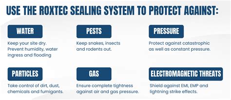 Why Roxtec Sealing System