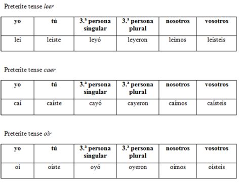 Leer Conjugation