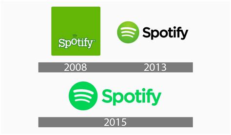 Spotify Logo Design – History, Meaning and Evolution | Turbologo