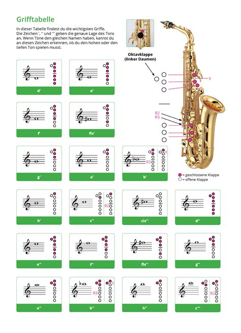 Music Beginners Saxophon Bund Deutscher Blasmusikverb Nde E V Bdb