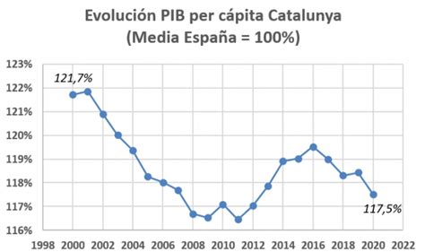 Se Ores Del Govern El Cercle D Economia No Miente I