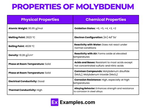 Molybdenum Mo Definition Preparation Properties Uses Compounds