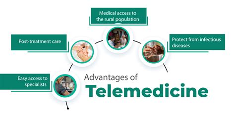 Telehealth Vs Telemedicine Know The Difference Vcdoctor