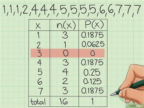 Cómo calcular la frecuencia relativa 9 Pasos