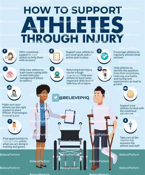 How To Support Athletes Through Injury BelievePerform The UK S