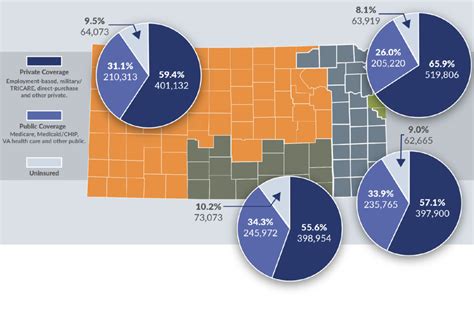 Insurance Coverage By Kansas Congressional District 2022 - Kansas ...