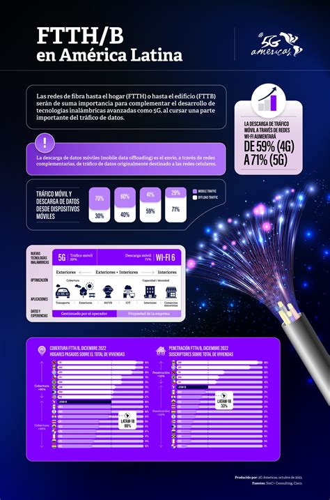 La Fibra óptica Será Clave En América Latina Y El Caribe Para El Avance De Nuevas Tecnologías