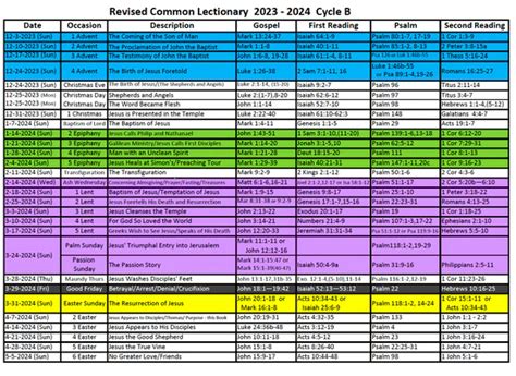 Revised Common Lectionary 2023-2024 | Clergy Life Coaching