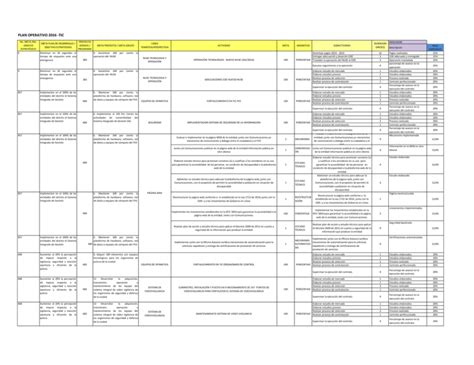 POA CONSOLIDADO 2016 Fondo De Vigilancia Y Seguridad