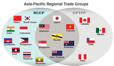 The Regional Comprehensive Economic Partnership Rcep And The Business