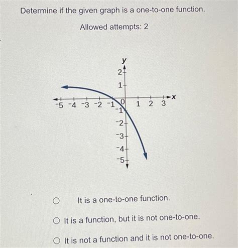 Solved Determine if the given graph is a one-to-one | Chegg.com