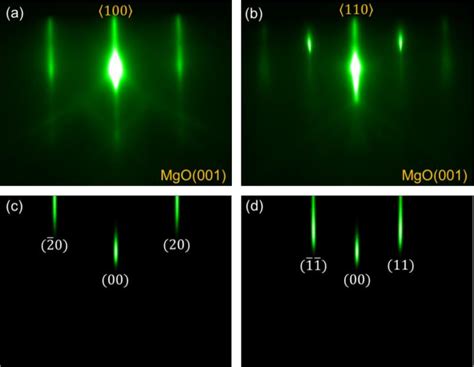 Figure From Realistic Simulation Of Reflection High Energy Electron