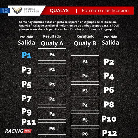 Racing Media - ¿Cómo funciona el formato de clasificación...