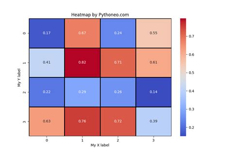 Python Matplotlib Seborn Heatmap The Best Porn Website