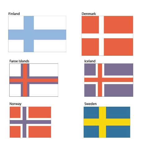 Why Scandinavian Countries Have Similar Flags About Flag Collections