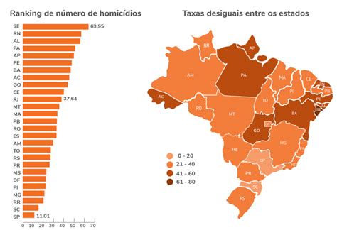 O Que O Brasil Nos Mostra Sobre Os Casos De Homicídios