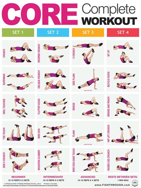 Abs Workout For Women Chart