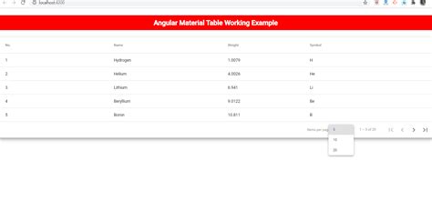 Scrollbar Datatable Angular Datatables At Amelia White Blog