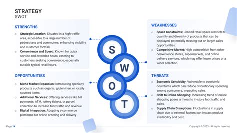 SWOT Analysis For A Convenience Store Example