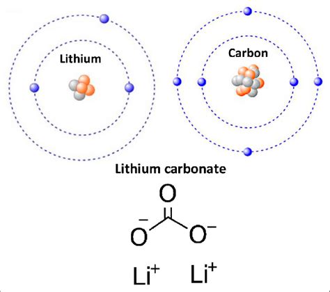 Bohr´s Model Of Lithium Li And Carbon C Atom And Lithium Carbonate Download Scientific