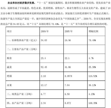 攀枝花市“十二五”统筹城乡发展问题研究word文档在线阅读与下载无忧文档