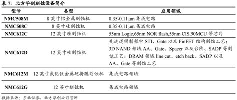 半导体设备行业深度梳理 电子工程专辑