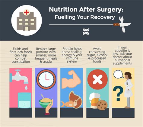 Nutrition After Surgery How To Fuel Your Recovery After Surgery