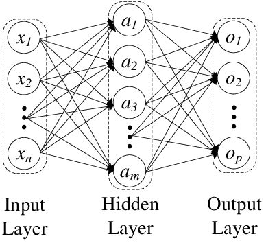 A Simple Deep Neural Network Example | Download Scientific Diagram