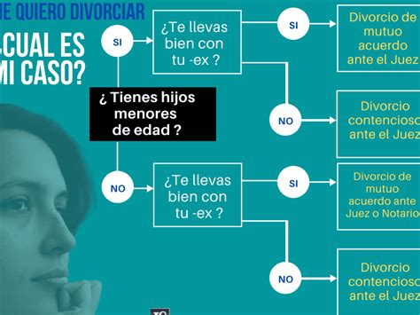 Demandas De Divorcio Todo Lo Que Debes Saber Sobre El Proceso Legal Y