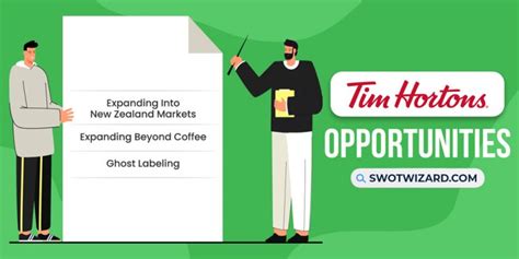 Tim Hortons Swot Analysis In Depth Analysis Report