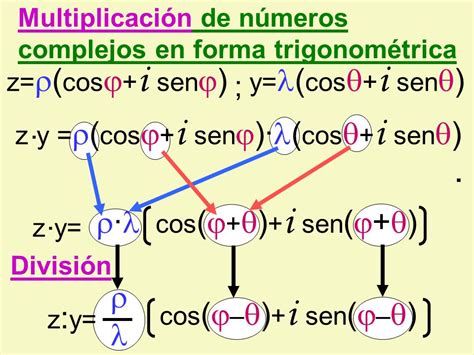 Multiplicación de números complejos en forma trigonométrica z cos