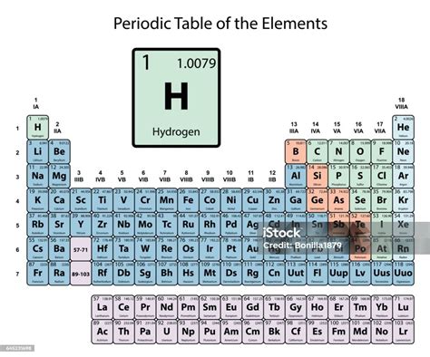 Waterstof Groot Op Periodiek Systeem Van De Elementen Met Atoomnummer