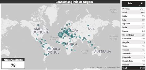 Concurso De Bolsas De Doutoramento Da FCT Recebeu 3130 Candidaturas FCT