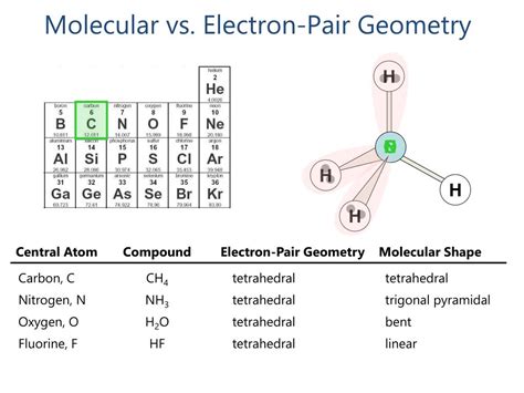 Electron Geometry Chart Tiklorise