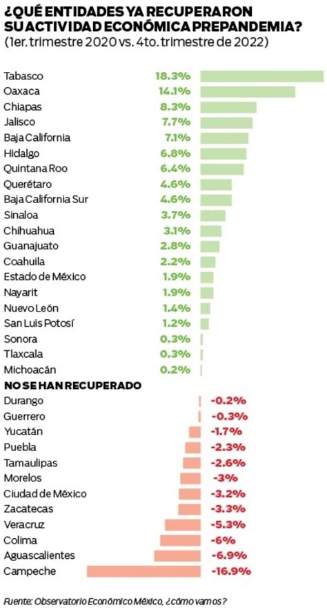 La Econom A De Guanajuato Se Levanta Tras La Pandemia Peri Dico Am