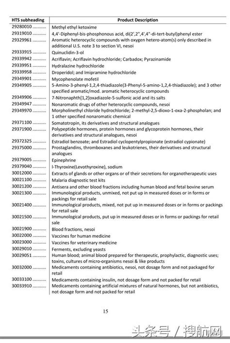 美國公布對中國產品徵收關稅清單，6月後運美貨物需特別關注！ 每日頭條