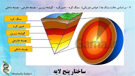 پاورپوینت علوم تجربی ششم دبستان درس 4 سفر به اعماق زمین گاما